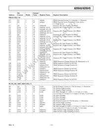 AD9849AKSTZRL Datasheet Page 17