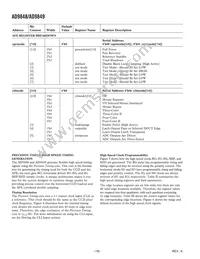 AD9849AKSTZRL Datasheet Page 18