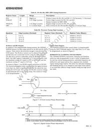 AD9849AKSTZRL Datasheet Page 20