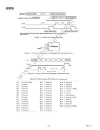 AD9850BRS-REEL Datasheet Page 12