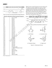 AD9851BRSRL Datasheet Page 16