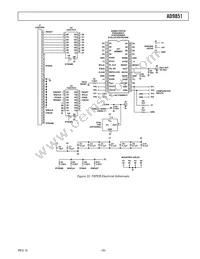 AD9851BRSRL Datasheet Page 19