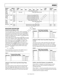 AD9858BSVZ Datasheet Page 23