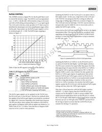 AD9869BCPZRL Datasheet Page 19