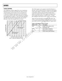 AD9869BCPZRL Datasheet Page 20