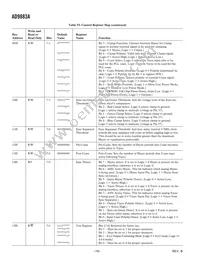 AD9883ABSTZ-RL140 Datasheet Page 16