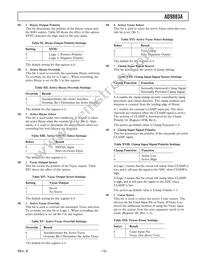 AD9883ABSTZ-RL140 Datasheet Page 19