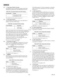 AD9883ABSTZ-RL140 Datasheet Page 20