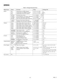 AD9884AKSZ-100 Datasheet Page 4