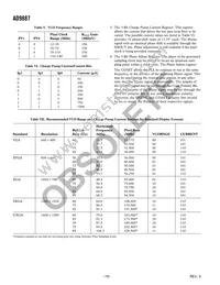 AD9887AKSZ-100 Datasheet Page 16