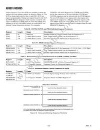 AD9895KBCZ Datasheet Page 16