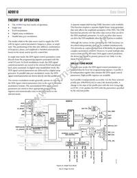 AD9910BSVZ-REEL Datasheet Page 16