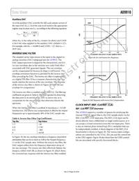 AD9910BSVZ-REEL Datasheet Page 23