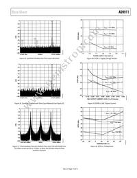 AD9911BCPZ-REEL7 Datasheet Page 15