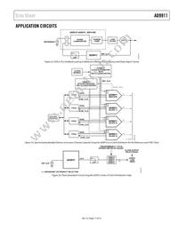 AD9911BCPZ-REEL7 Datasheet Page 17