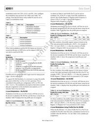 AD9911BCPZ-REEL7 Datasheet Page 22