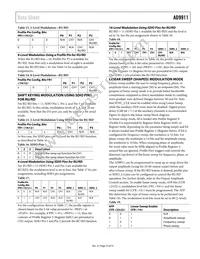 AD9911BCPZ-REEL7 Datasheet Page 23