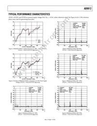 AD9912ABCPZ-REEL7 Datasheet Page 11
