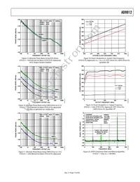 AD9912ABCPZ-REEL7 Datasheet Page 13