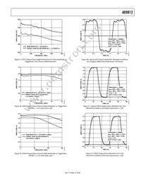 AD9912ABCPZ-REEL7 Datasheet Page 15