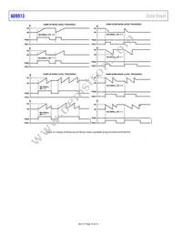 AD9913BCPZ Datasheet Page 16