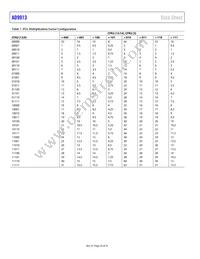 AD9913BCPZ Datasheet Page 20