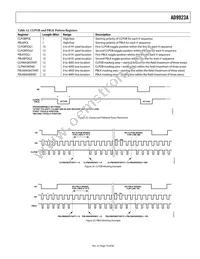 AD9923ABBCZRL Datasheet Page 19