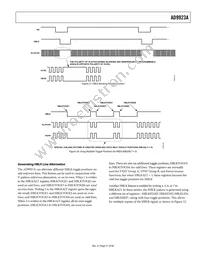 AD9923ABBCZRL Datasheet Page 21