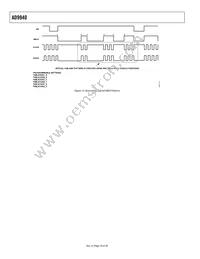 AD9940BCPZ Datasheet Page 18