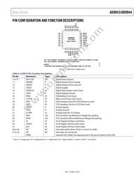 AD9944KCPZ Datasheet Page 7