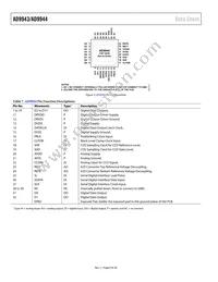 AD9944KCPZ Datasheet Page 8