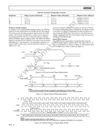 AD9948KCPZRL Datasheet Page 15