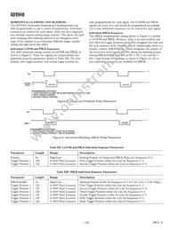 AD9948KCPZRL Datasheet Page 16