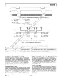 AD9948KCPZRL Datasheet Page 17