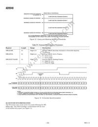 AD9948KCPZRL Datasheet Page 18