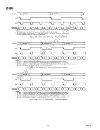 AD9948KCPZRL Datasheet Page 22