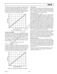 AD9948KCPZRL Datasheet Page 23