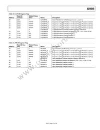 AD9949KCPZRL Datasheet Page 15