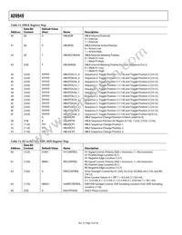 AD9949KCPZRL Datasheet Page 16