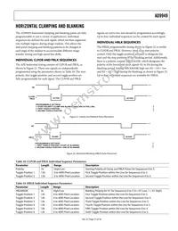 AD9949KCPZRL Datasheet Page 21