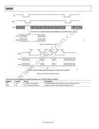 AD9949KCPZRL Datasheet Page 22
