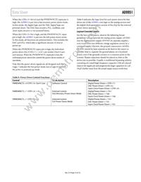 AD9951YSVZ Datasheet Page 23