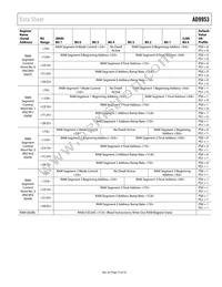 AD9953YSVZ-REEL7 Datasheet Page 15