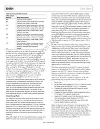 AD9954YSVZ-REEL7 Datasheet Page 18