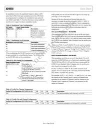 AD9958BCPZ Datasheet Page 22