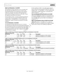 AD9958BCPZ Datasheet Page 23