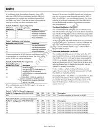 AD9959BCPZ Datasheet Page 22