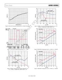 AD9961BCPZ Datasheet Page 15