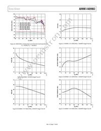 AD9961BCPZ Datasheet Page 17