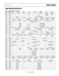 AD9961BCPZ Datasheet Page 23